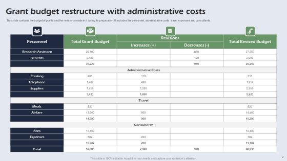 Budget Restructure Ppt PowerPoint Presentation Complete Deck With Slides Slide02
