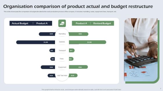 Budget Restructure Ppt PowerPoint Presentation Complete Deck With Slides Slide07