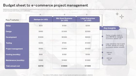 Budget Sheet To E Commerce Project Management Ppt Styles Background Image PDF