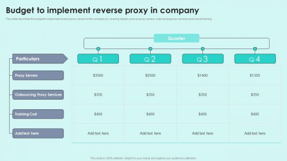 Budget To Implement Reverse Proxy In Company Reverse Proxy For Load Balancing Summary PDF
