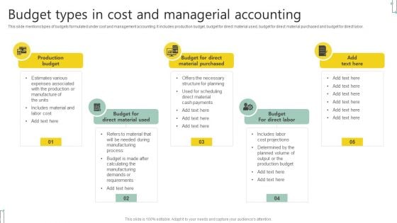 Budget Types In Cost And Managerial Accounting Portrait PDF