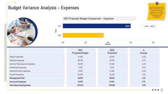 Budget Variance Analysis Expenses Ppt File Designs PDF