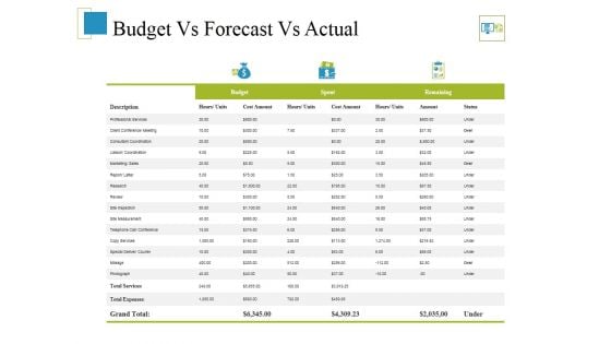 Budget Vs Forecast Vs Actual Ppt PowerPoint Presentation Ideas Templates