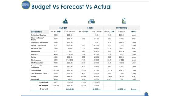 Budget Vs Forecast Vs Actual Ppt PowerPoint Presentation Layouts Icons