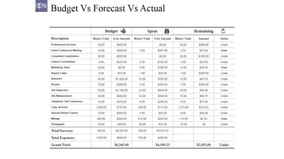 Budget Vs Forecast Vs Actual Ppt PowerPoint Presentation Outline Portfolio