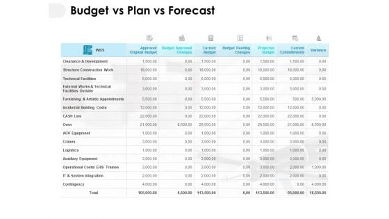 Budget Vs Plan Vs Forecast Ppt PowerPoint Presentation Ideas Design Templates