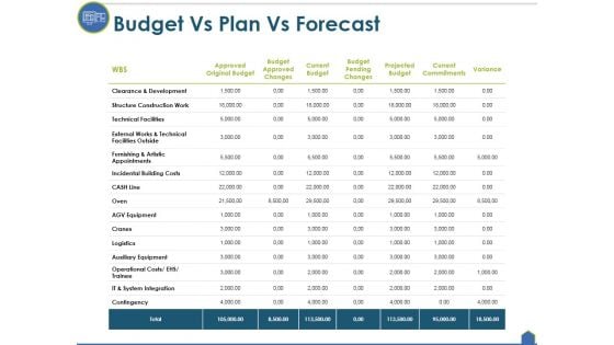 Budget Vs Plan Vs Forecast Ppt PowerPoint Presentation Infographics Slides