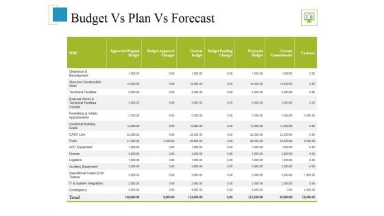 Budget Vs Plan Vs Forecast Ppt PowerPoint Presentation Summary Slides