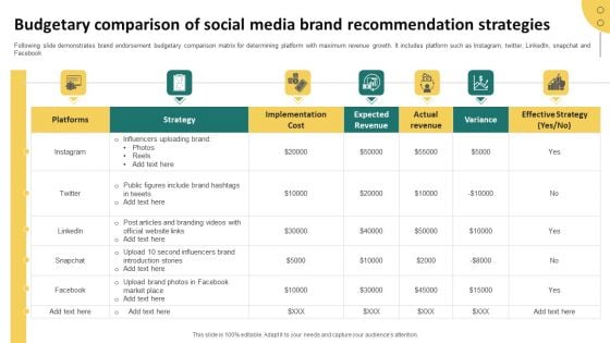 Budgetary Comparison Of Social Media Brand Recommendation Strategies Mockup PDF Budgetary Comparison Of Social Media Brand Recommendation Strategies Mockup PDF