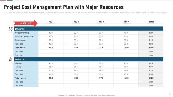 Budgetary Control Management Plan Material Rate Ppt PowerPoint Presentation Complete Deck With Slides
