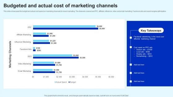 Budgeted And Actual Cost Of Marketing Channels Marketing Strategy Ideas PDF