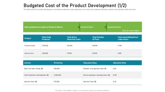 Budgeted Cost Of The Product Development Add Portrait PDF