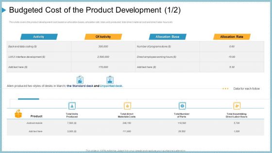 Budgeted Cost Of The Product Development Desk Ppt Inspiration Icon PDF