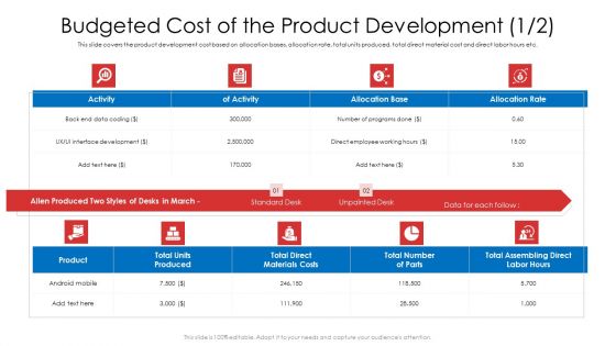 Budgeted Cost Of The Product Development Of Ppt Pictures Smartart PDF