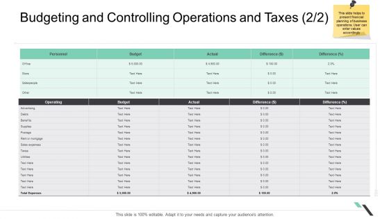 Budgeting And Controlling Operations And Taxes Budget Ppt Infographics Summary PDF