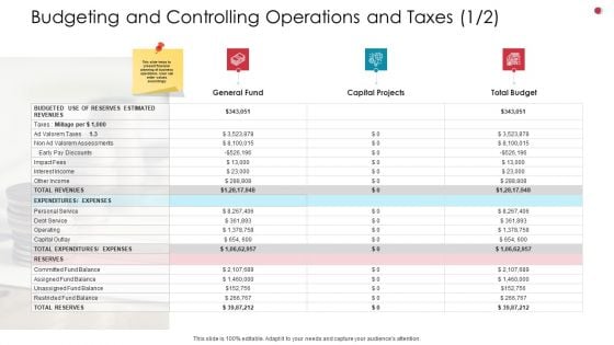 Budgeting And Controlling Operations And Taxes Capital Business Analysis Method Ppt Pictures Design Ideas PDF Budgeting And Controlling Operations And Taxes Capital Business Analysis Method Ppt Pictures Design Ideas PDF