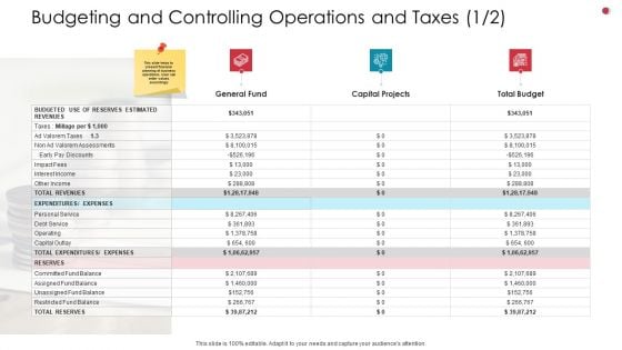 Budgeting And Controlling Operations And Taxes Capital Business Analysis Method Ppt Pictures Design Ideas PDF