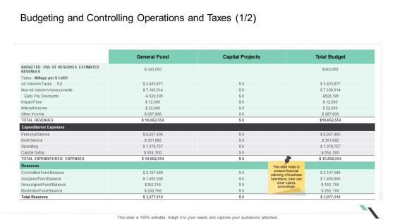 Budgeting And Controlling Operations And Taxes Projects Ppt Gallery Show PDF