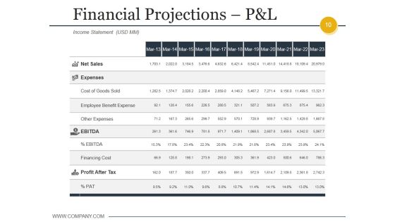 Budgeting And Forecasting In Accounting Ppt PowerPoint Presentation Complete Deck With Slides Slide10