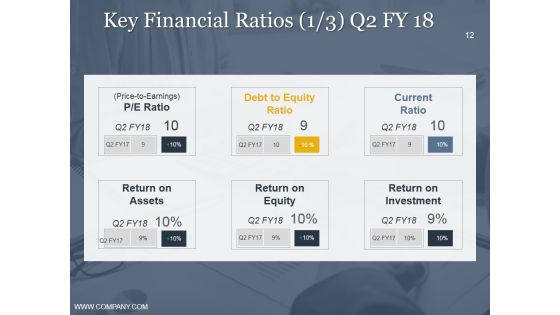 Budgeting And Forecasting In Accounting Ppt PowerPoint Presentation Complete Deck With Slides Slide12
