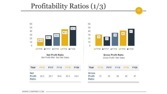 Budgeting And Forecasting In Accounting Ppt PowerPoint Presentation Complete Deck With Slides Slide17