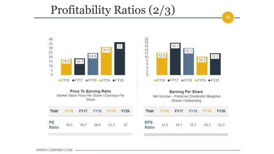 Budgeting And Forecasting In Accounting Ppt PowerPoint Presentation Complete Deck With Slides Slide19