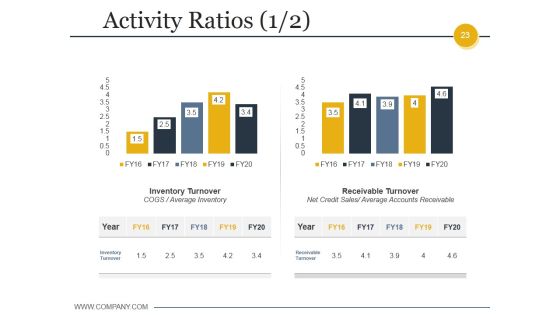 Budgeting And Forecasting In Accounting Ppt PowerPoint Presentation Complete Deck With Slides Slide23