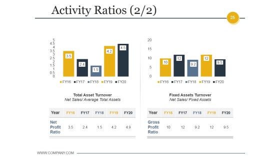 Budgeting And Forecasting In Accounting Ppt PowerPoint Presentation Complete Deck With Slides Slide25