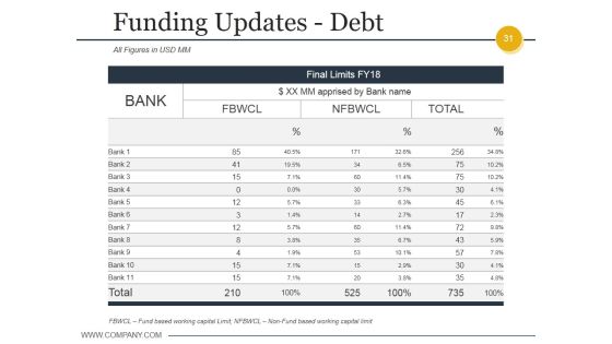 Budgeting And Forecasting In Accounting Ppt PowerPoint Presentation Complete Deck With Slides Slide31