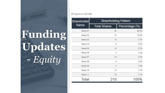 Budgeting And Forecasting In Accounting Ppt PowerPoint Presentation Complete Deck With Slides Slide32