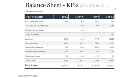 Budgeting And Forecasting In Accounting Ppt PowerPoint Presentation Complete Deck With Slides Slide07