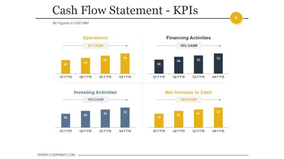 Budgeting And Forecasting In Accounting Ppt PowerPoint Presentation Complete Deck With Slides Slide08