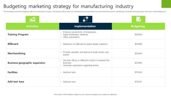 Budgeting Marketing Strategy For Manufacturing Industry Brochure PDF