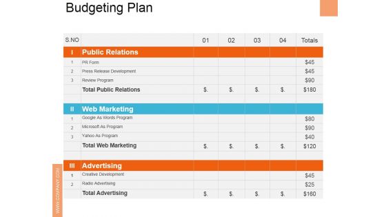 Budgeting Plan Ppt PowerPoint Presentation Show Slide Download