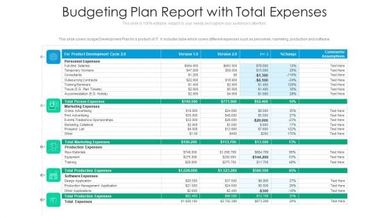 Budgeting Plan Report With Total Expenses Ppt PowerPoint Presentation Outline Example PDF