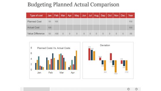 Budgeting Planned Actual Comparison Ppt PowerPoint Presentation Deck