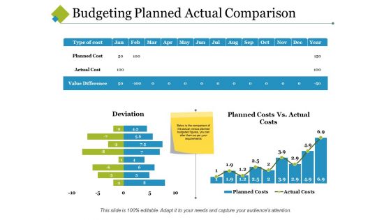 Budgeting Planned Actual Comparison Ppt PowerPoint Presentation File Skills