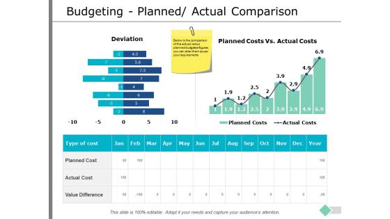 Budgeting Planned Actual Comparison Ppt PowerPoint Presentation Inspiration Gallery