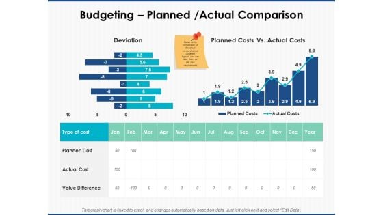 Budgeting Planned Actual Comparison Ppt PowerPoint Presentation Layouts Design Inspiration Budgeting Planned Actual Comparison Ppt PowerPoint Presentation Layouts Design Inspiration
