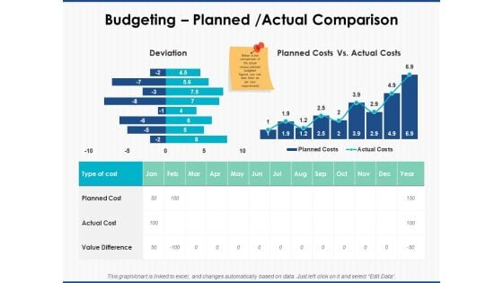 Budgeting Planned Actual Comparison Ppt PowerPoint Presentation Layouts Design Inspiration