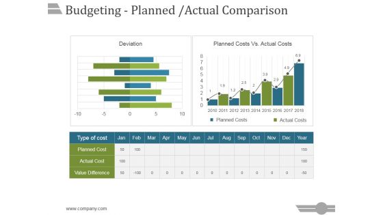 Budgeting Planned Actual Comparison Ppt PowerPoint Presentation Portfolio