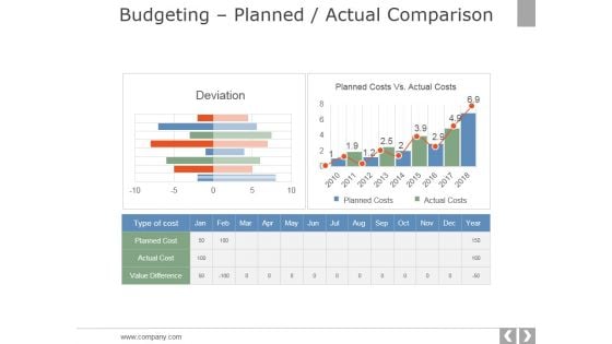 Budgeting Planned Actual Comparison Ppt PowerPoint Presentationpictures Files