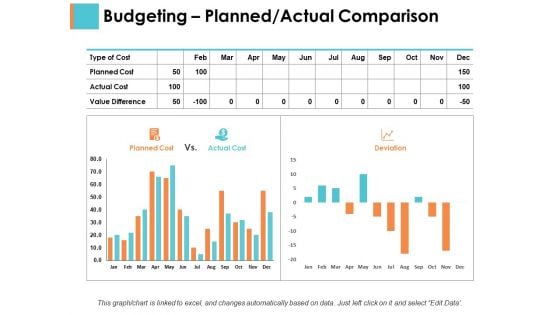 Budgeting Planned Actual Comparison Sample Budget Ppt Ppt PowerPoint Presentation Portfolio Inspiration