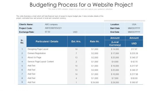 Budgeting Process For A Website Project Ppt PowerPoint Presentation Icon PDF