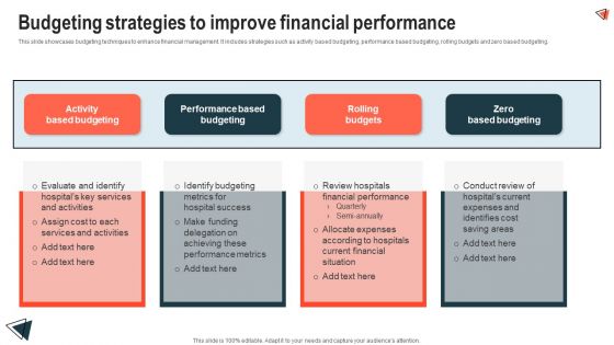 Budgeting Strategies To Improve Financial Performance Icons PDF