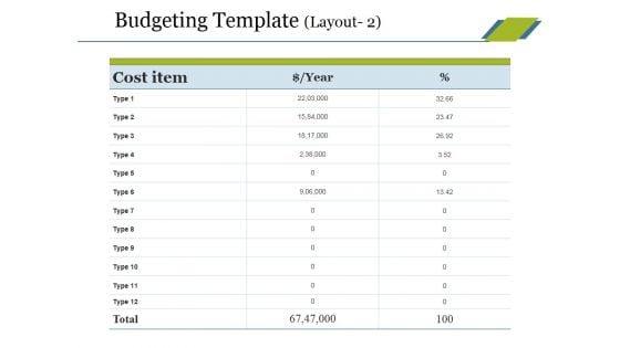 Budgeting Template 2 Ppt PowerPoint Presentation Icon Infographics