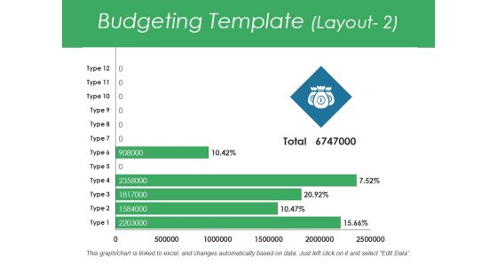 Budgeting Template 2 Ppt PowerPoint Presentation Infographics Outline