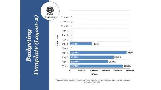 Budgeting Template 2 Ppt PowerPoint Presentation Pictures Model