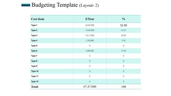 Budgeting Template 2 Ppt PowerPoint Presentation Portfolio Infographics Budgeting Template 2 Ppt PowerPoint Presentation Portfolio Infographics