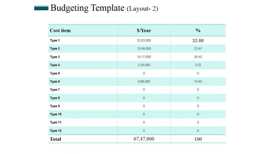 Budgeting Template 2 Ppt PowerPoint Presentation Portfolio Infographics